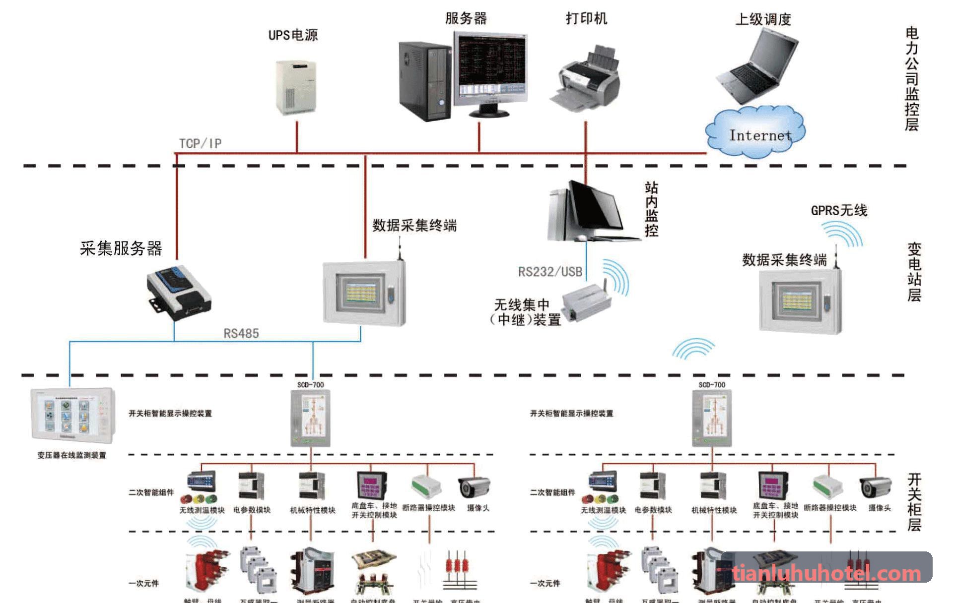 J9GUOJI多维安全合规架构与加密链路